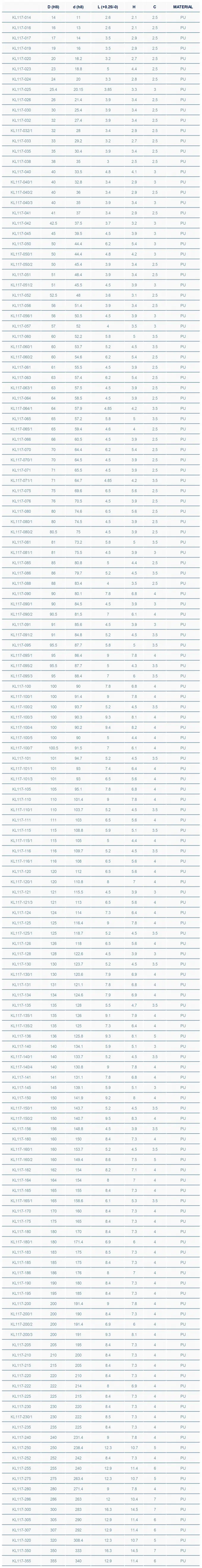 Interchangeable Sealing Elements Easy installation PU Custom Hydraulic Seals 1