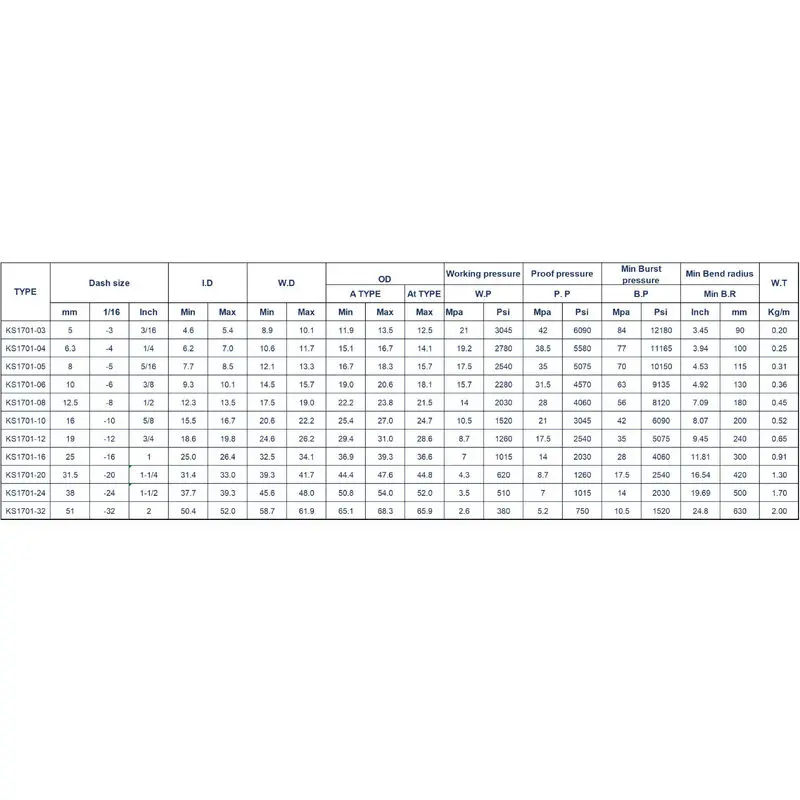 Custom Flexible Wire Braid Hydraulic Hose Various Covers Available