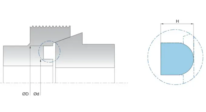 NBR Sealing Elements Fast Installation FDA Approved Materials 0
