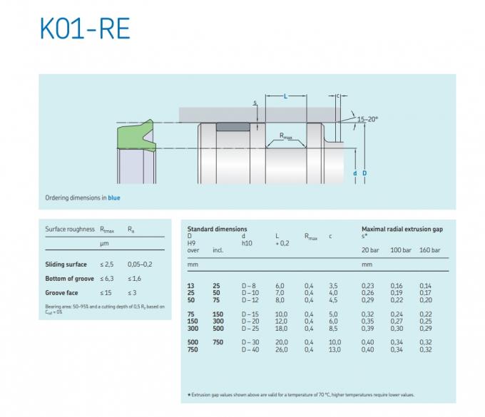Y-Type Piston Rod Hydraulic Cylinder Seal Kit PU Polyurethane UN Main Oil Seal 1