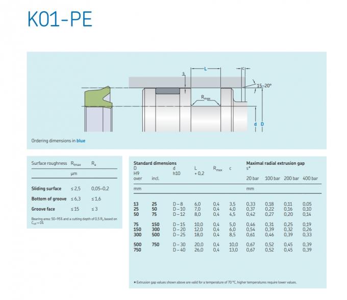 V Packing Hydraulic Cylinder Seal Kit Piston Rod U Cup Pu Wiper Hydraulic Oil Seal 0