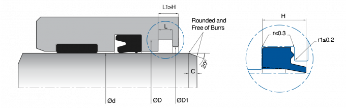 KL101 Polyurethane Double Lip Wiper Seal For Hydraulic Cylinders 0