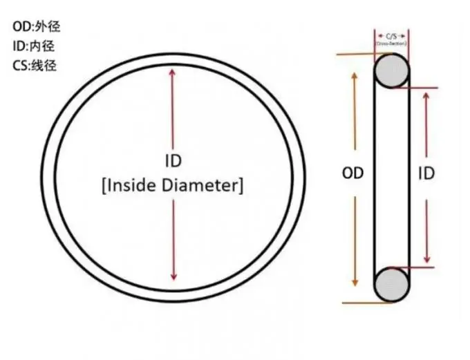 Custom Silicone O Ring Seal Oil Resistant Various Sizes Free Sample 1