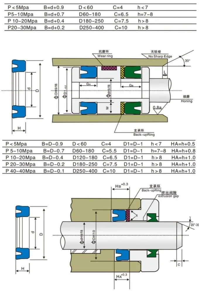 View larger image Add to Compare Share High Quality Hydraulic Oil Seals 140*150*6 Universal Piston-seal Durable Polyur 0