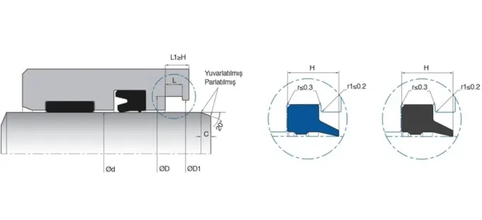 KL88 Double Lip Wiper Seal Blue / Red / Yellow No Hydrodynamic Pressure 0