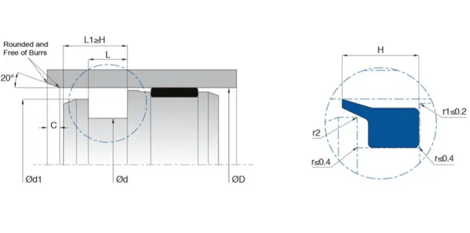 KL95 TPU Seal Double Lip Blue / Red / Yellow With Additional Sealing Lip 0