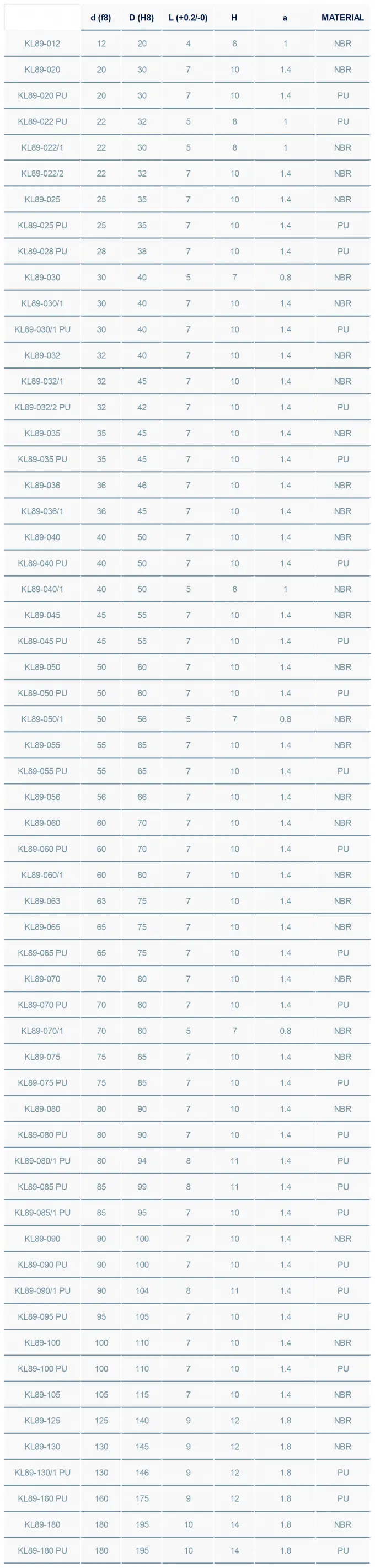 KL89 Metal Case Double Lip Wiper Seal Good Wiping Performance Easy Installation 1