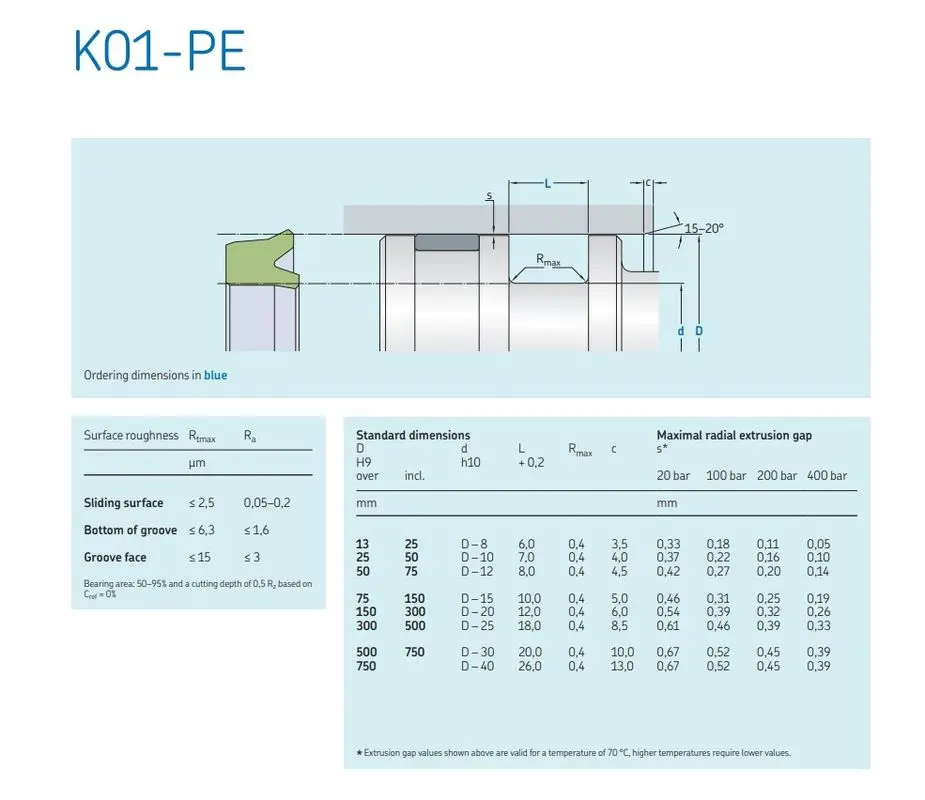 V Packing Hydraulic Cylinder Seal Kit Piston Rod U Cup Pu Wiper Hydraulic Oil Seal