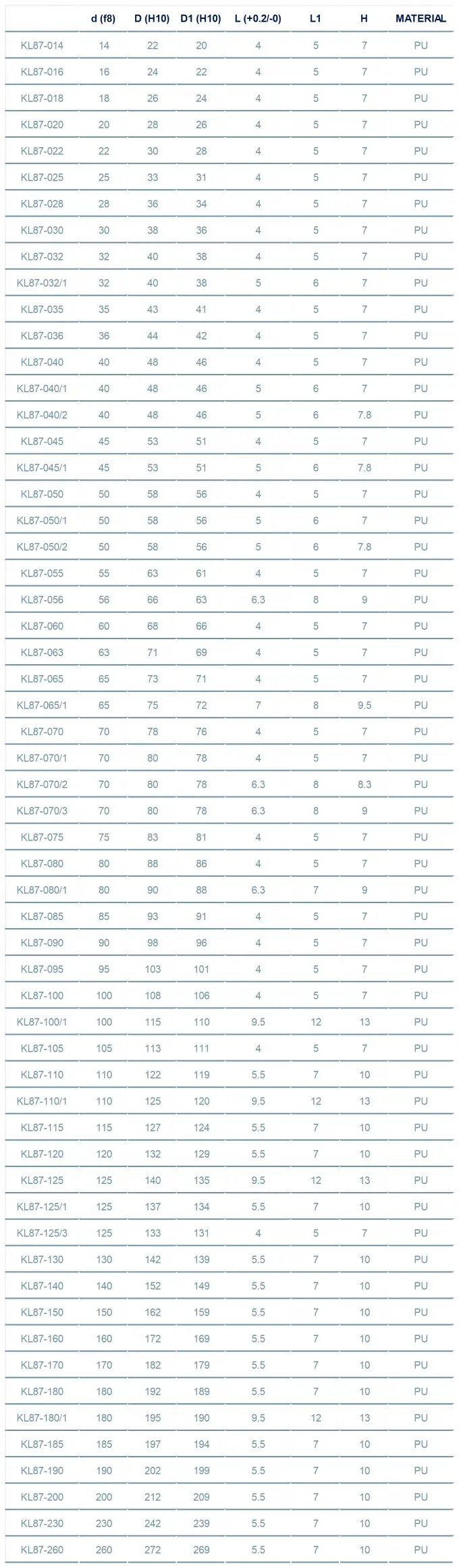 KL87 TPU Double Lip Wiper Seal Easy Installation For Telescopic Cylinders 1