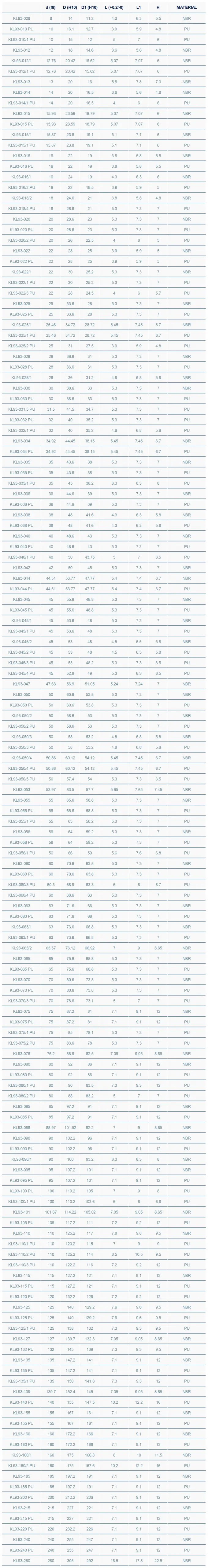 KL-93 PU Double Lip Wiper Seal With Excellent Protection Against Contamination 1