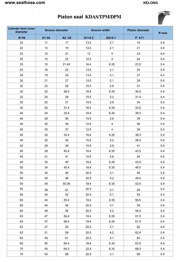 KDAS Hydraulic Cylinder Oil Seal DAS / KDAS Combination PU Material Hydraulic Piston Oil Seal 1
