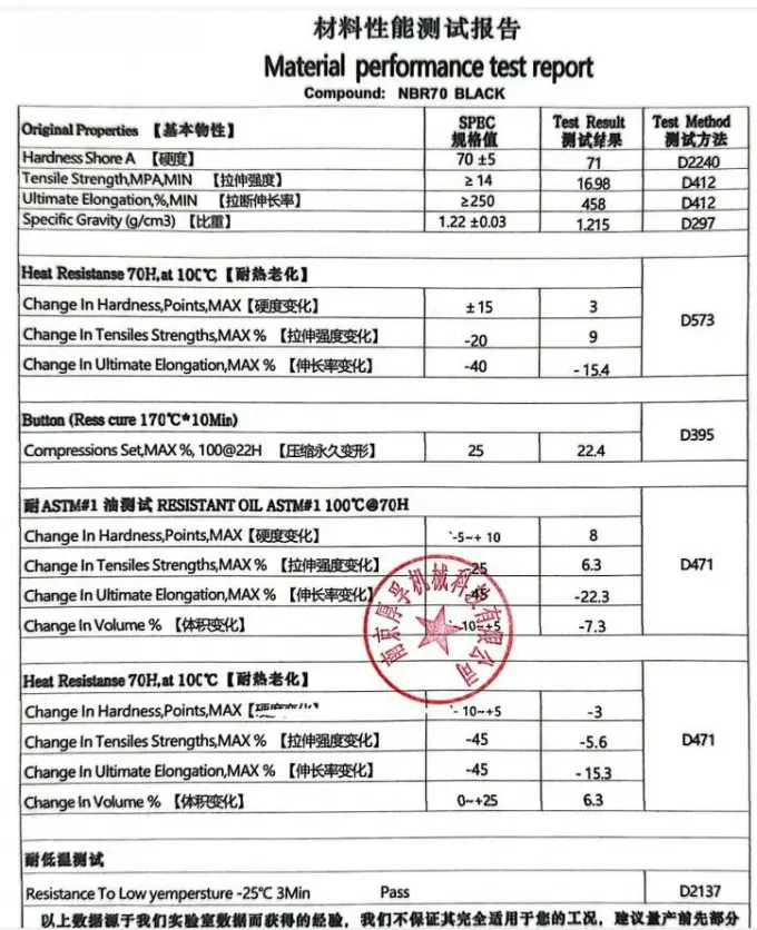 Precision EPDM FFKM HNBR NBR FKM Silicone Rubber Oring Seal 0