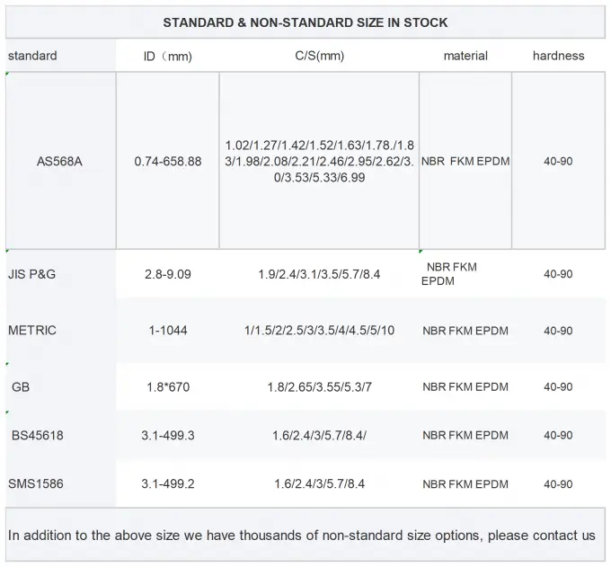 NBR FKM EPDM O Ring Nitrile Rubber O Ring Seals Customized Color Size 0
