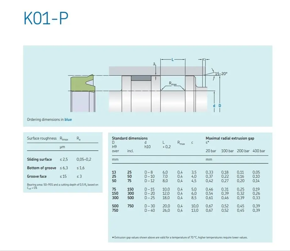 OEM Hydraulic Cylinder Piston Rod Seal NBR PTFE FKM PU POM PA Turning Seals