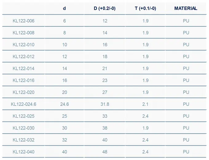 PU Thermoplastic Sealing Elements Custom For Hydraulic Breakers 1