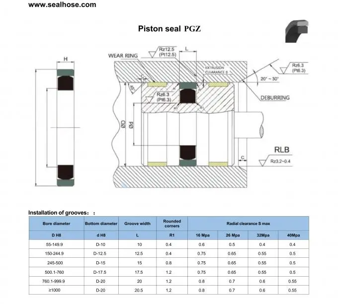 OEM Hydraulic Cylinder Seal Kit Seal Assemblies For Heavy Machinery And Metallurgical Equipment 0