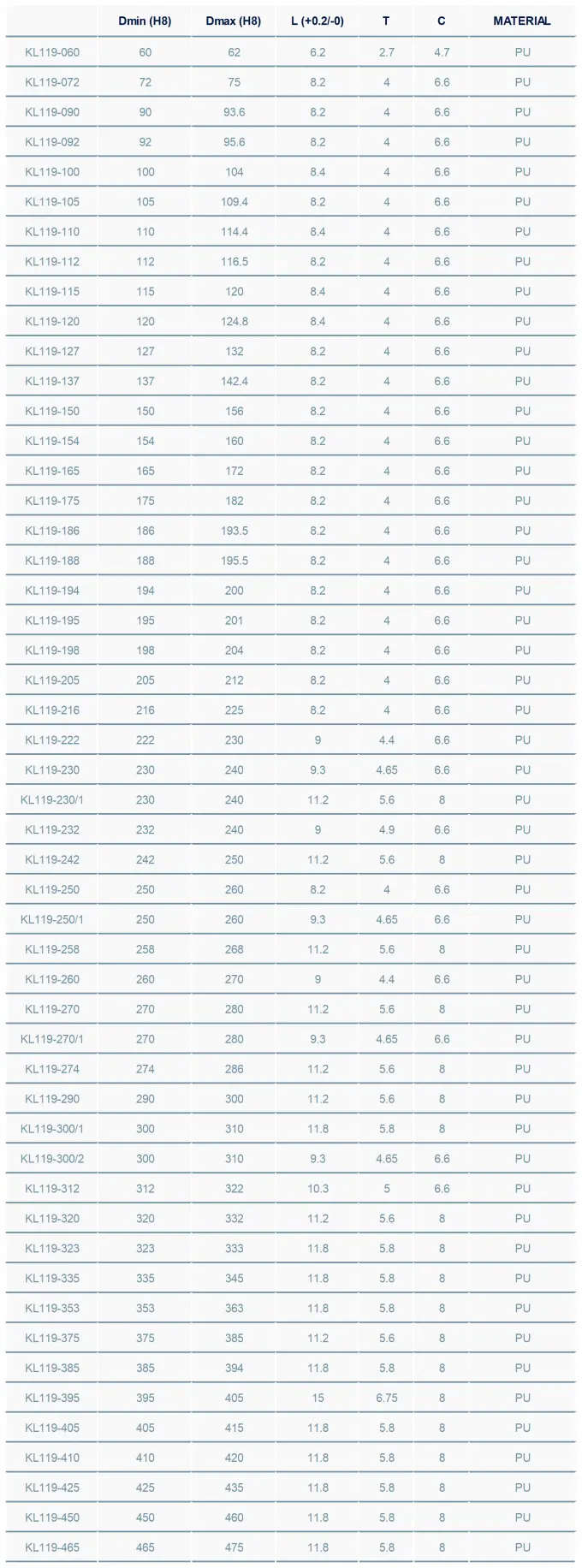Kl119 Single Acting Sealing Elements PU Material High Extrusion Resistant 1