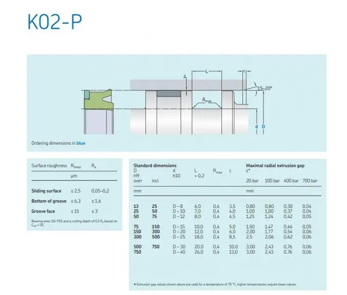 Hydraulic Cylinder Repair Oil Seal Kit Excavator Arm / Turning Process Piston Seal Kit 0